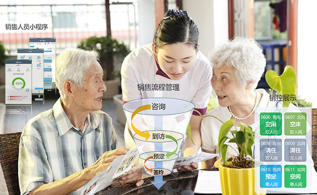 销售业务能力